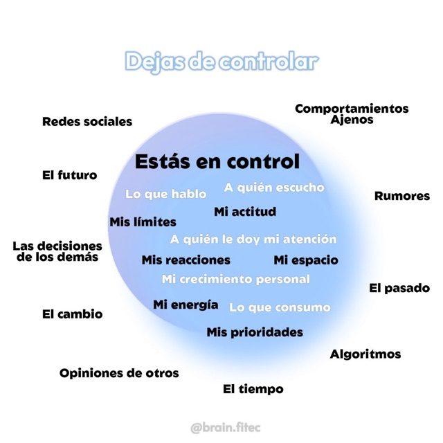 Gráfico: estás en control / dejas de controlar